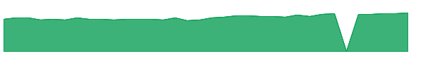 MIJFX 1y chart