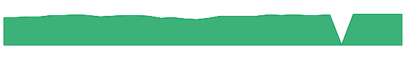 MIMSX 1y chart