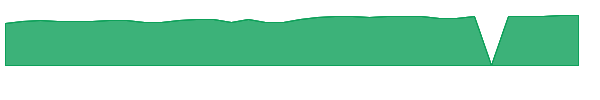 MIOIX 1y chart