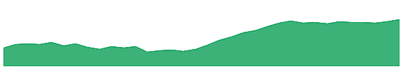 MISL 1y chart