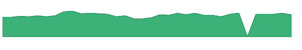 MITK 1y chart