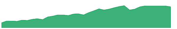 MITN 1y chart