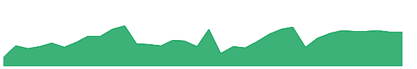 MITP 1y chart
