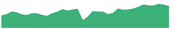 MITT-PA 1y chart