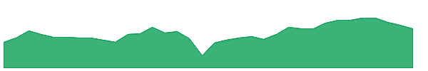 MITT-PB 1y chart