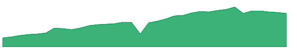 MITT-PC 1y chart