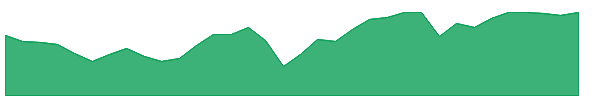 MITT 1y chart