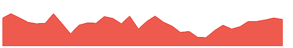 MIY 1y chart
