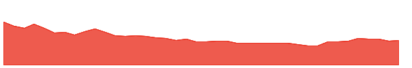 MJID 1y chart