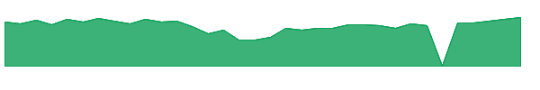 MKSI 1y chart