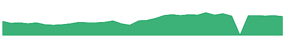 MKTW 1y chart
