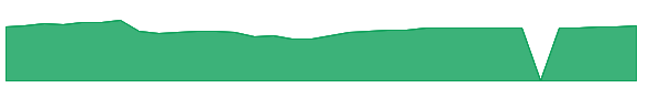 MLAAX 1y chart