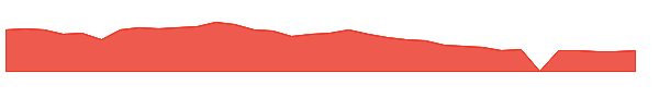 MLAB 1y chart