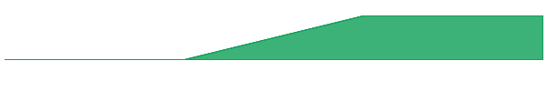 MLCI 1y chart