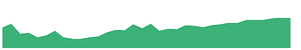 MLDR 1y chart