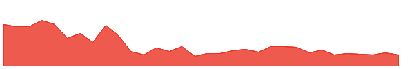 MLECW 1y chart
