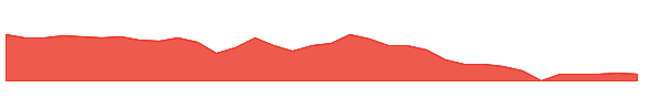 MLEC 1y chart