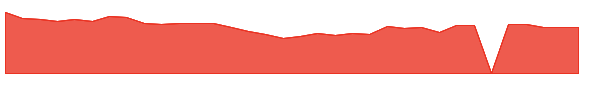MLKN 1y chart