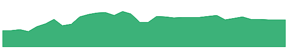 MLPA 1y chart