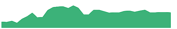 MLPB 1y chart