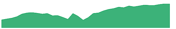 MLPD 1y chart