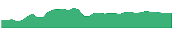 MLPR 1y chart