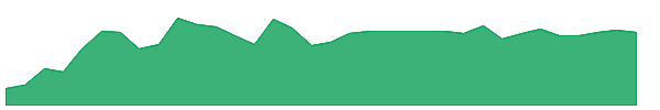 MLPX 1y chart