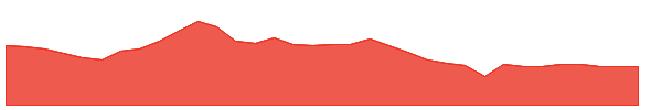 MLSS 1y chart