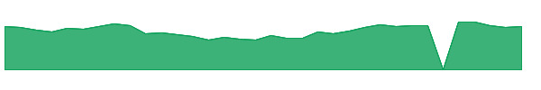 MLTX 1y chart
