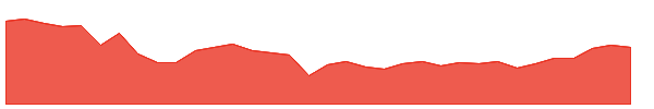 MMD 1y chart