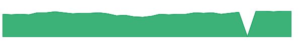 MMEAX 1y chart
