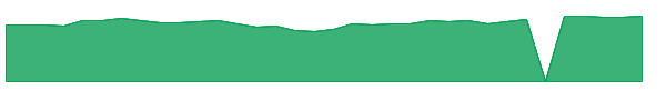 MMEYX 1y chart