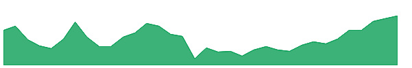 MMIT 1y chart