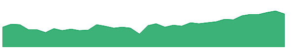 MMT 1y chart