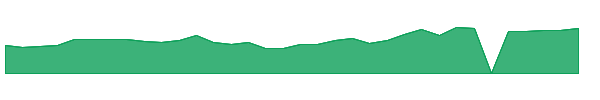 MNMD 1y chart