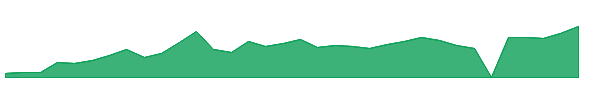 MNPR 1y chart