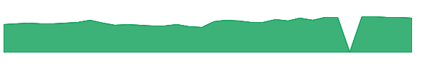 MNSB 1y chart