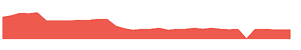 MNTK 1y chart