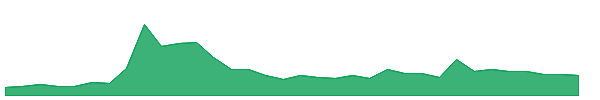 MNTSW 1y chart