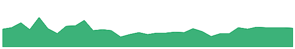 MOBXW 1y chart