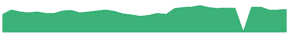 MOMO 1y chart
