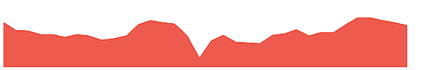 MORT 1y chart