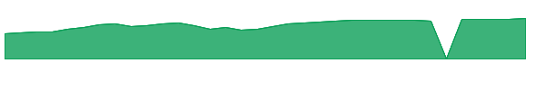 MPAIX 1y chart