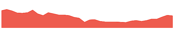 MPA 1y chart