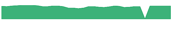MPB 1y chart