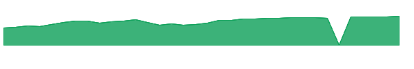MPEGX 1y chart