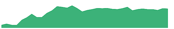 MPLX 1y chart