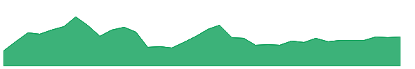 MPTI 1y chart