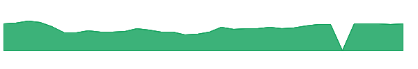 MPWR 1y chart