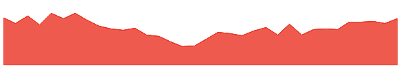 MPX 1y chart